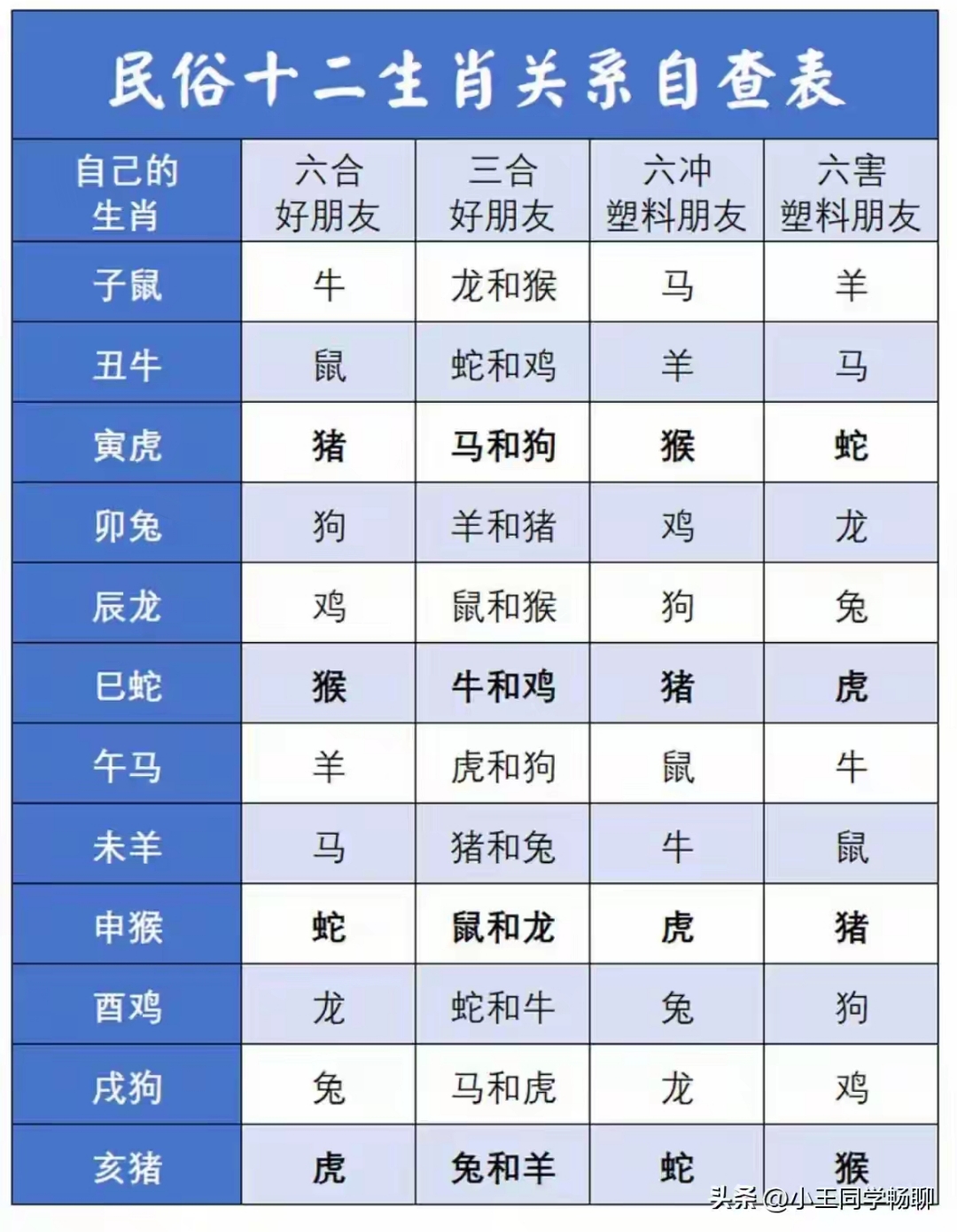 百家姓是什么动物排名(百家姓里面百家姓的姓氏)