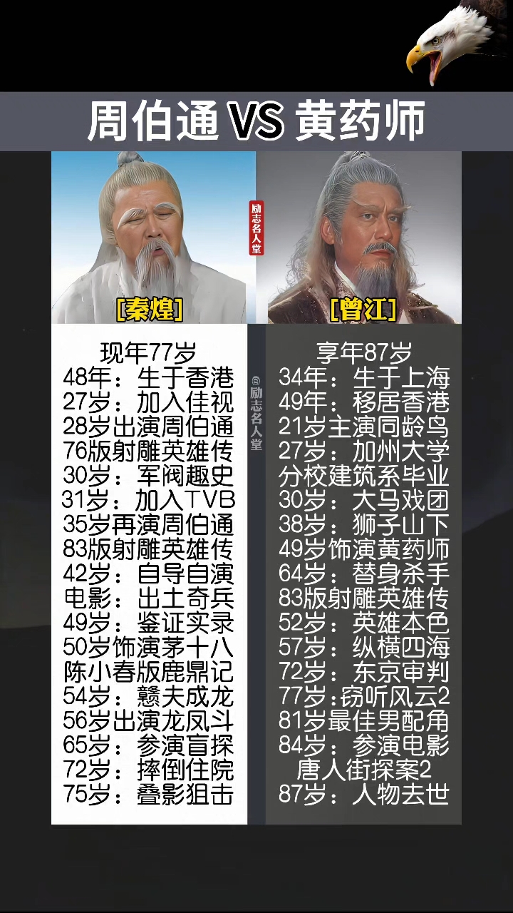历史风水师排行榜(历史上有名的风水师) 历史风水师排行榜(历史上有名的风水师)