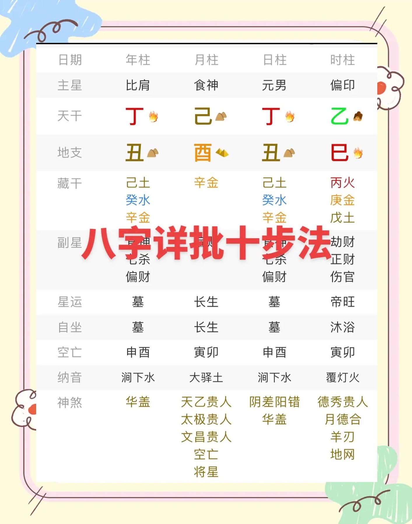 八字好坏怎么判断(八字好坏怎么判断男女)