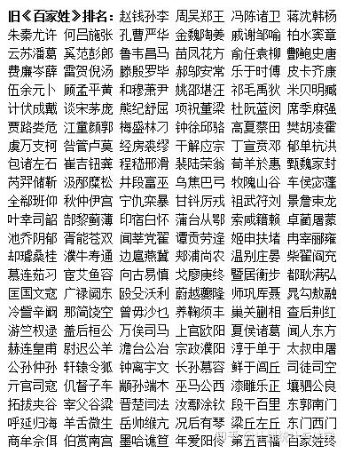 关于百家姓前100名最新数据的信息 关于百家姓前100名最新数据的信息