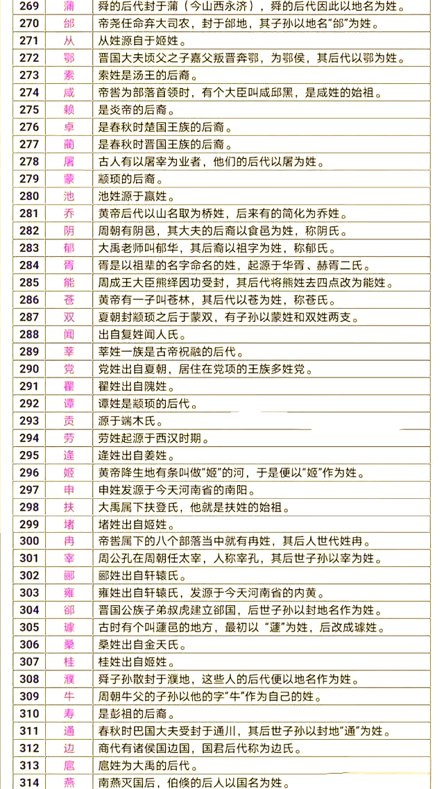 1百家姓全文(百家姓全文带拼音)