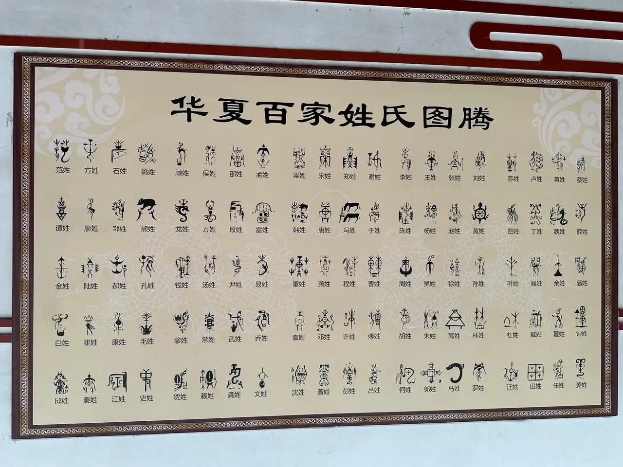 百家姓氏大全图片(百家姓氏大全排名表)