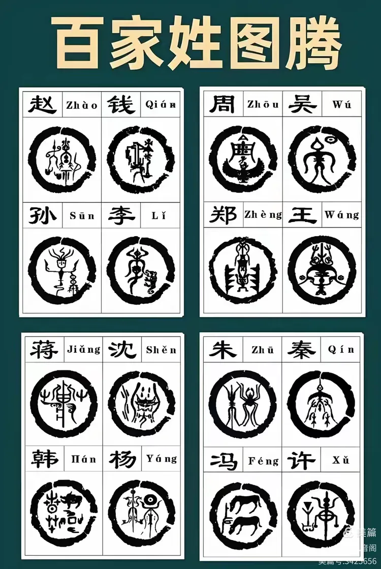 百家姓氏大全图片(百家姓氏大全排名表) 百家姓氏大全图片(百家姓氏大全排名表)