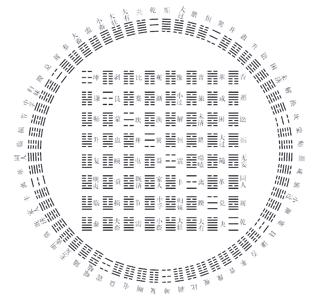 六爻算命免费网站(六爻算命免费网站大全)