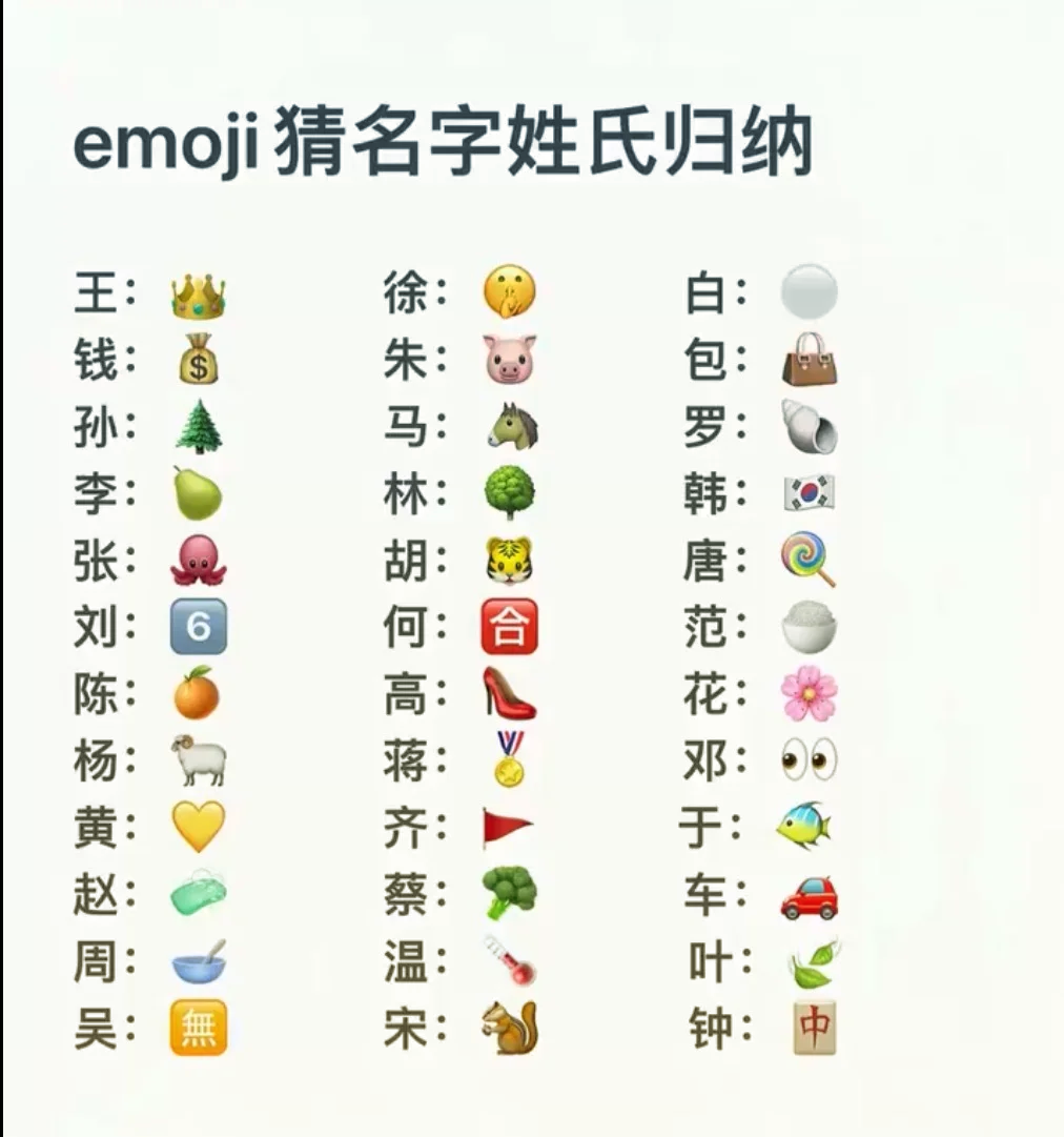 百家姓里徐排第几位(百家姓最新排名徐姓第几位) 百家姓里徐排第几位(百家姓最新排名徐姓第几位)