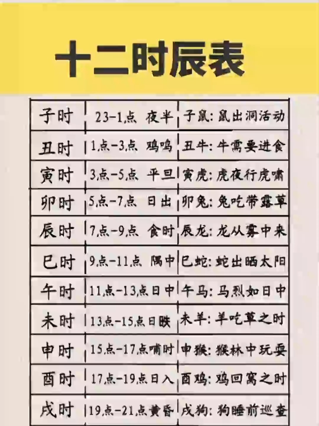 12生肖对应的时辰(12生肖对应的时辰什么意思)