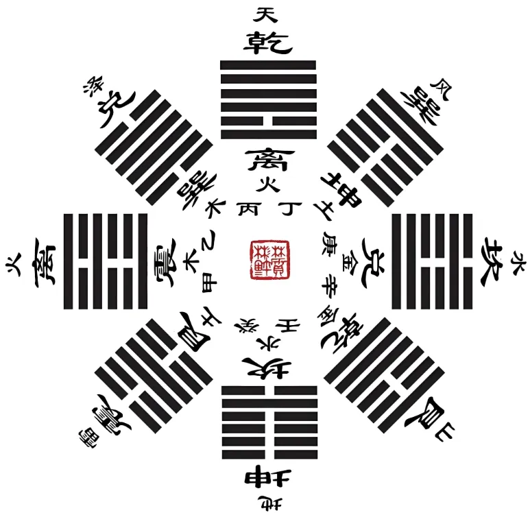 华易网六爻占卜排盘(华易网六爻占卜怎么用)