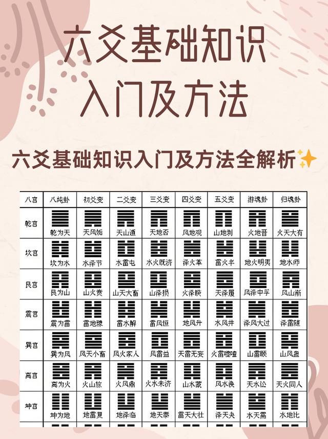华易网六爻占卜排盘(华易网六爻占卜怎么用) 华易网六爻占卜排盘(华易网六爻占卜怎么用)