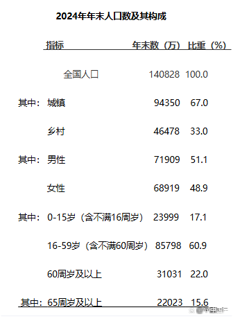 包含2025百家姓前100名完整版的词条 包含2025百家姓前100名完整版的词条
