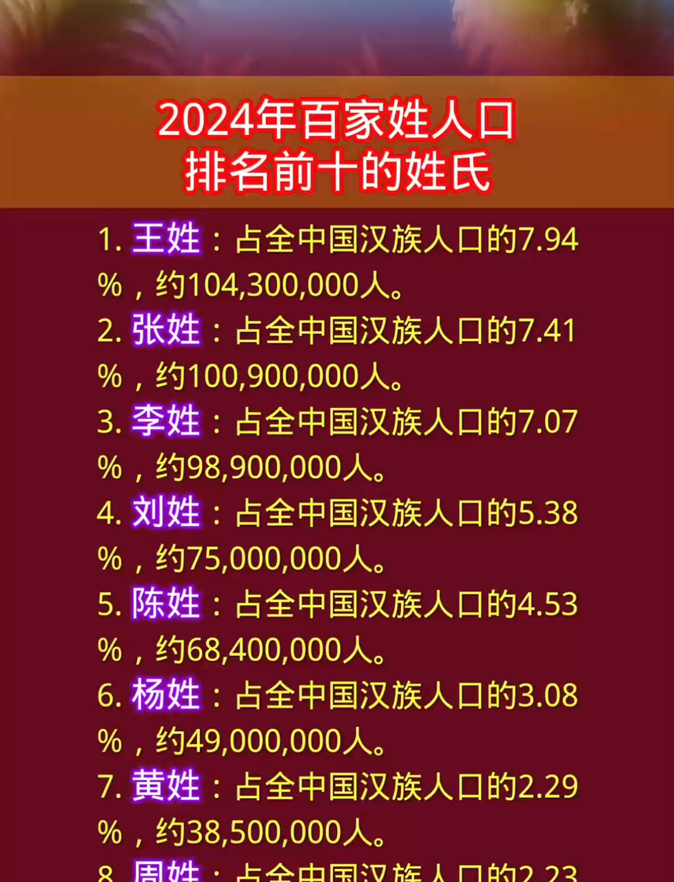 百家姓252位(百家姓252位是什么姓) 百家姓252位(百家姓252位是什么姓)