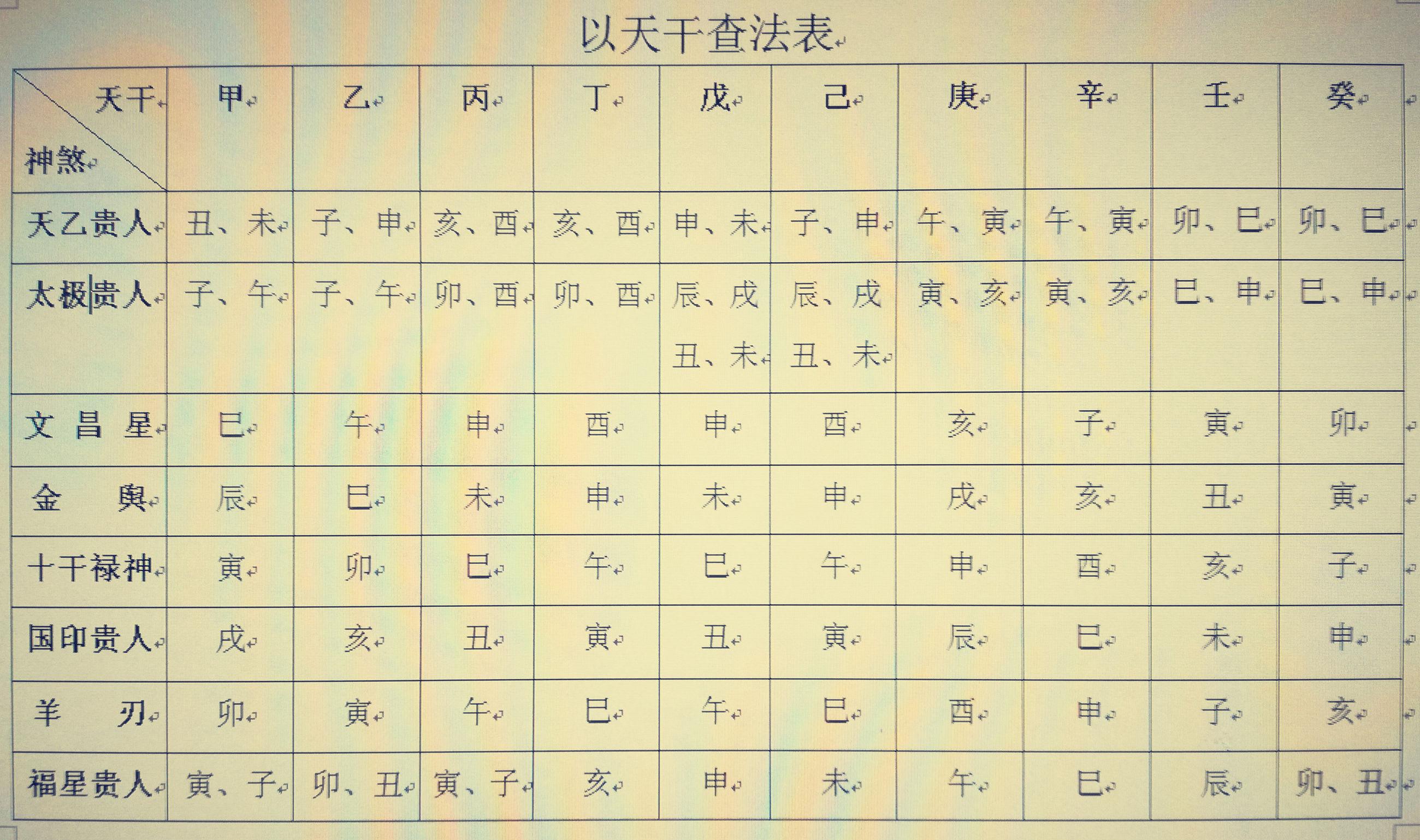 八字查询最准确的网站有哪些(八字查询最准确的网站有哪些呢)