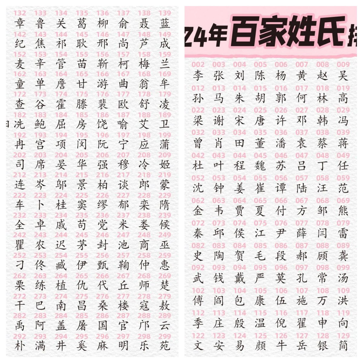 百家姓排名是谁排的(百家姓中排名前十的是哪些姓)