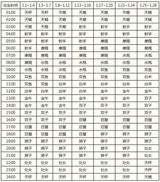 星座每日运势预测查询(星座每日运势第一星座网) 星座每日运势预测查询(星座每日运势第一星座网)