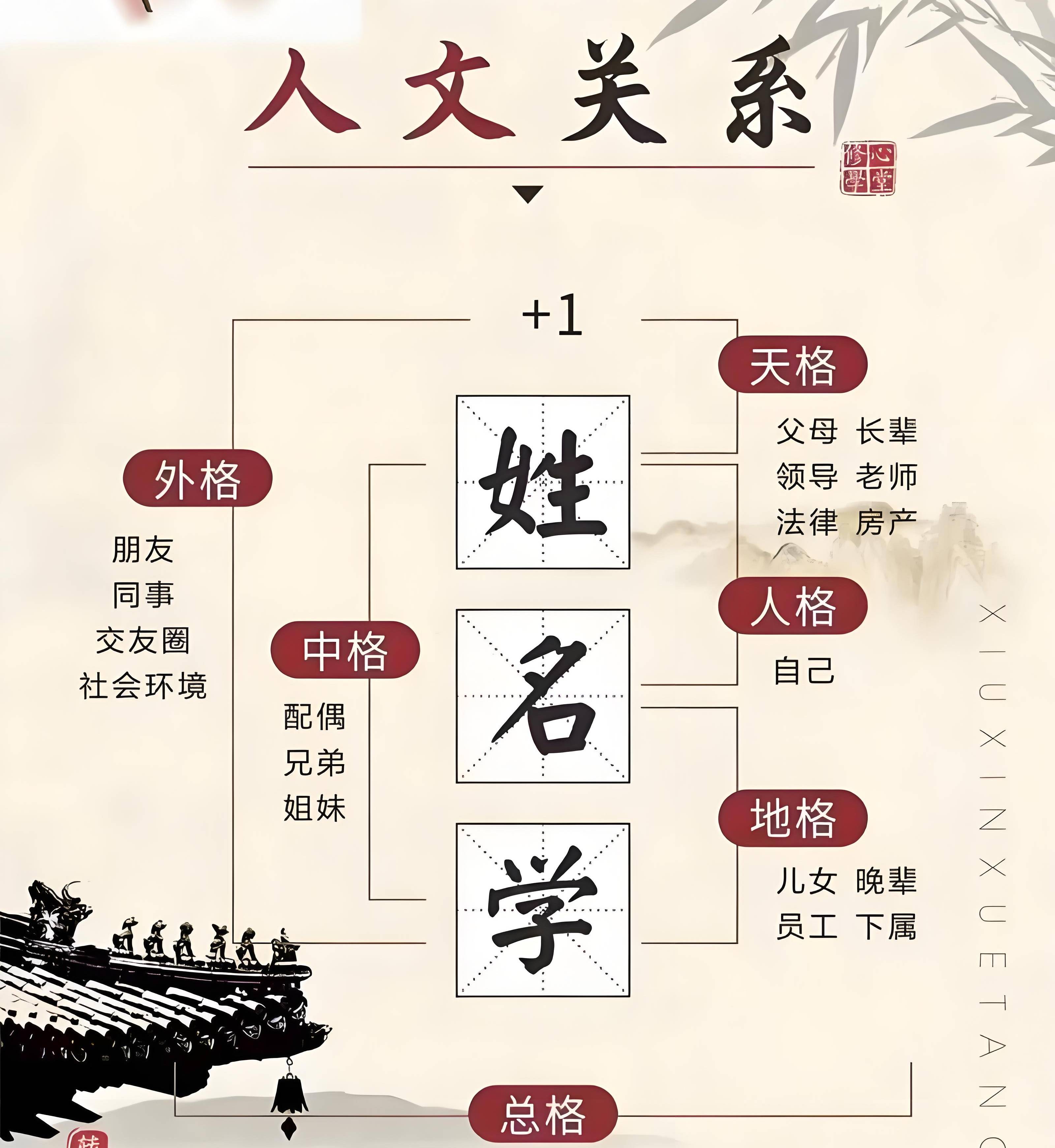 周易起名(周易起名网唯一官网)