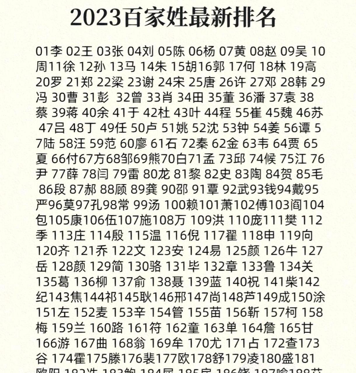 百家姓10到18条(百家姓姓氏大全2025)