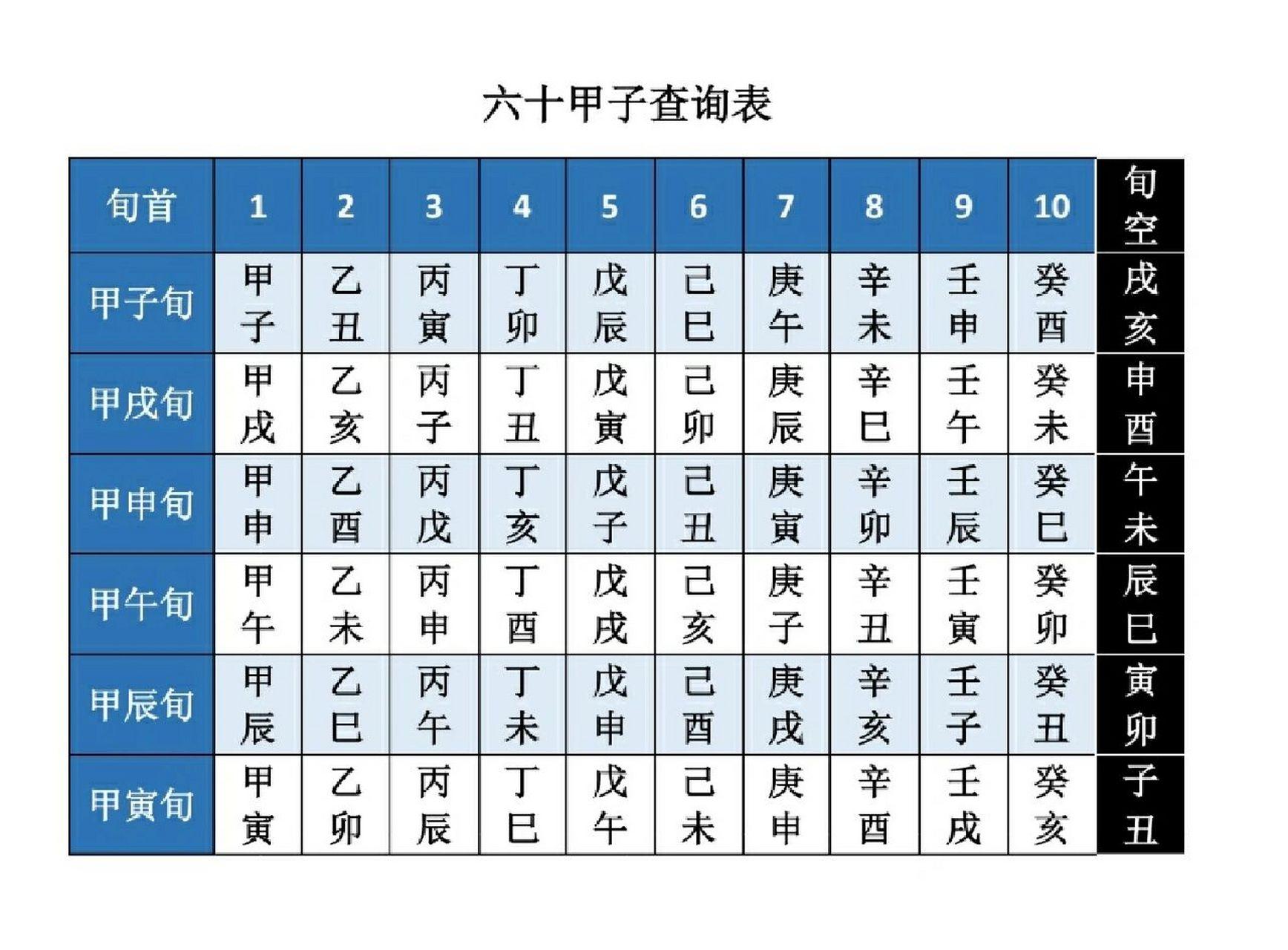 八字中怎么看空亡是喜用还是忌用(怎么看空亡空掉的是喜用神还是忌神) 八字中怎么看空亡是喜用还是忌用(怎么看空亡空掉的是喜用神还是忌神)