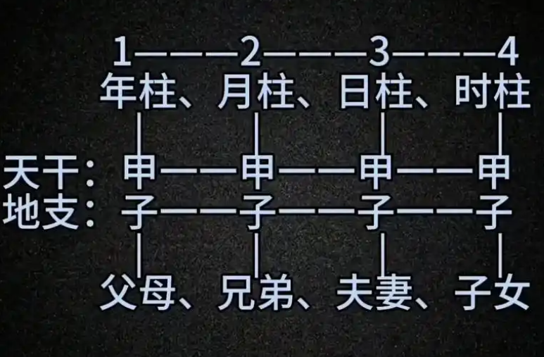 八字算命未来配偶(免费测另一半长相照片)