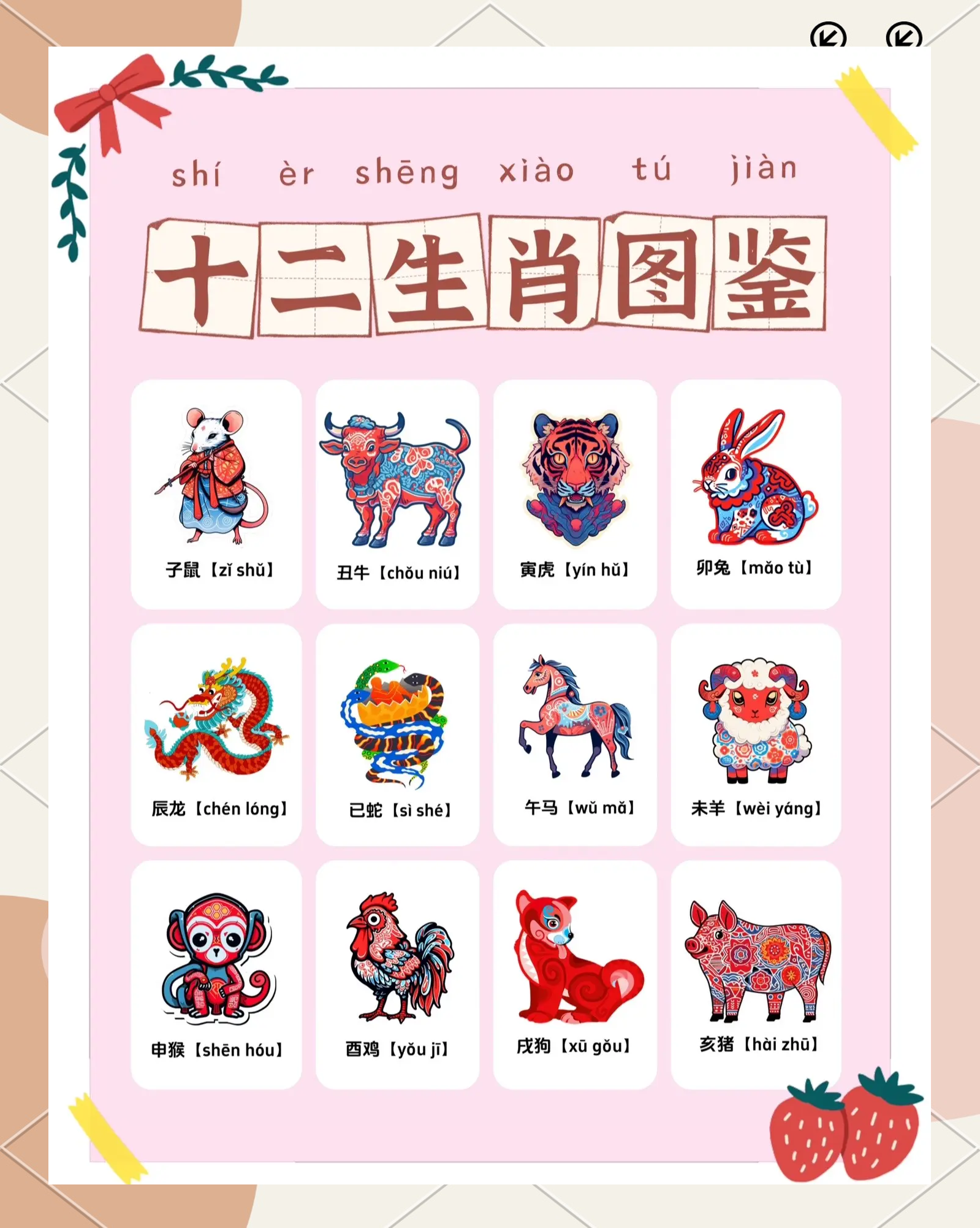 详解生肖要素(生肖解析最全分析 越看越准)