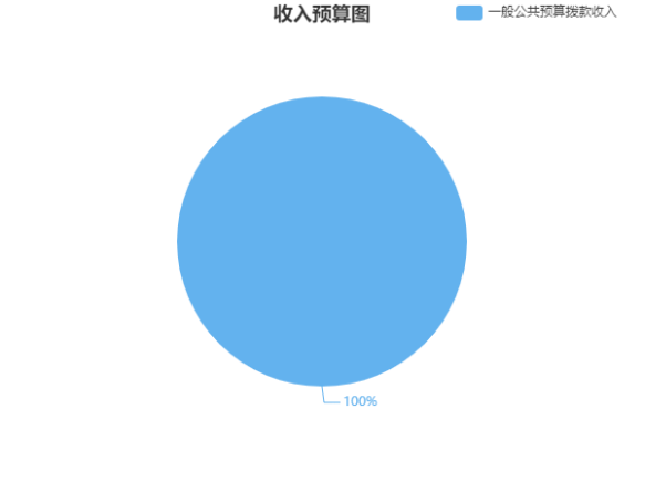 2024姓名预算(2025姓名测试趋势解读)