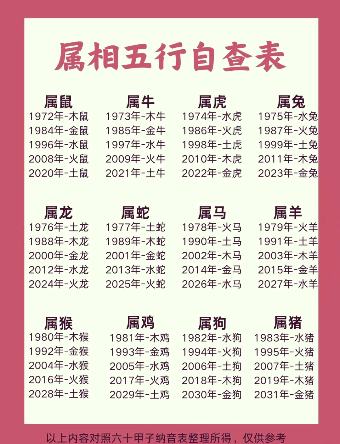 免费属相(免费属相生肖运势大全) 免费属相(免费属相生肖运势大全)