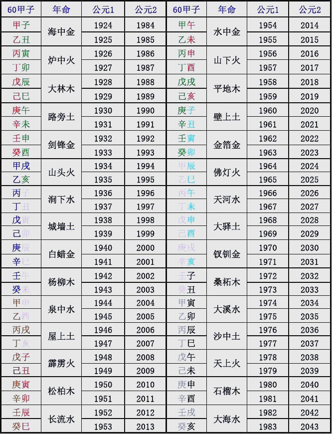 五行查询软件哪个好八字几两详解的简单介绍