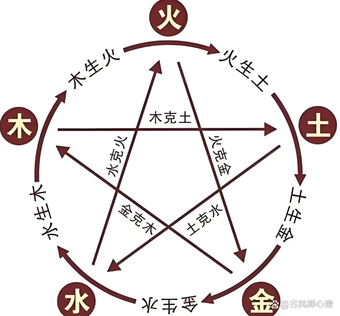 八字查桃花星(八字桃花星查法) 八字查桃花星(八字桃花星查法)