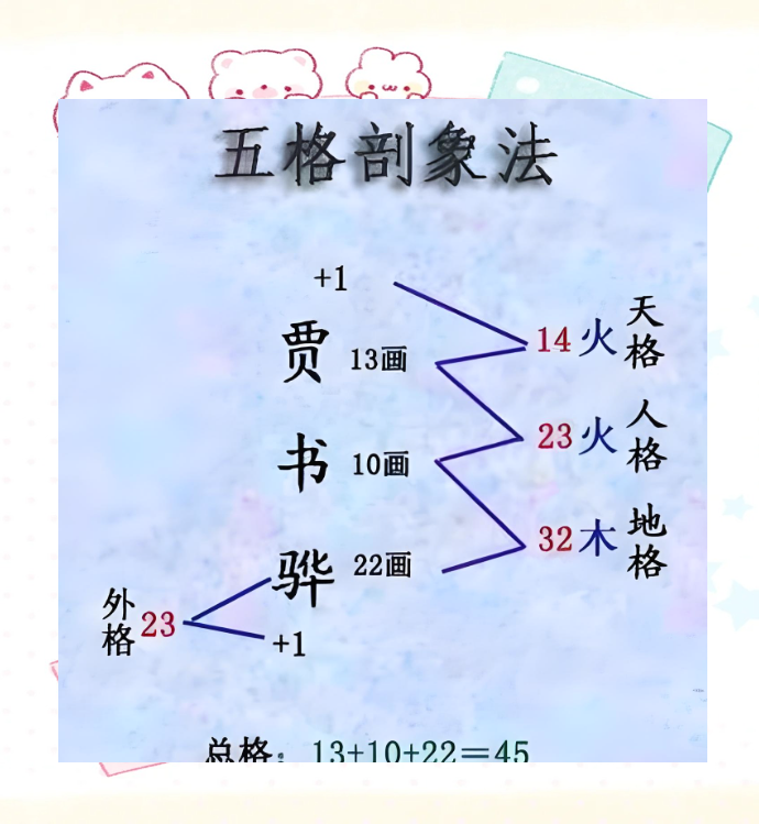 免费的姓名打分(免费姓名打分测试入口)