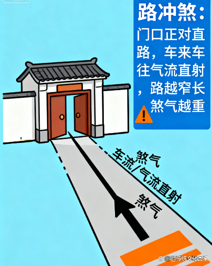 风水大门前对面是墙角怎么破解(门前有墙角怎么化解大门一侧对屋墙角)