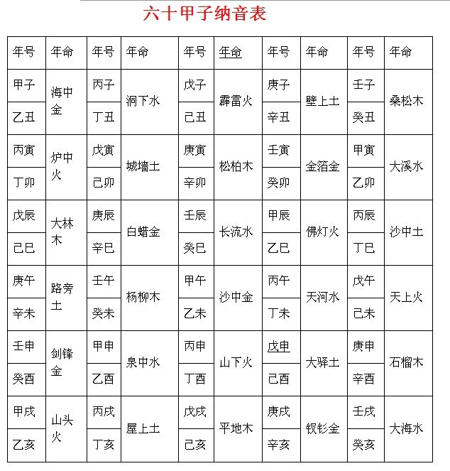 阿启免费算命大全姓名配对(阿启算命网免费算命姓名配对)