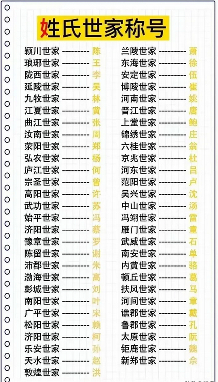百家姓前100名名单(百家姓前100名最新数据)