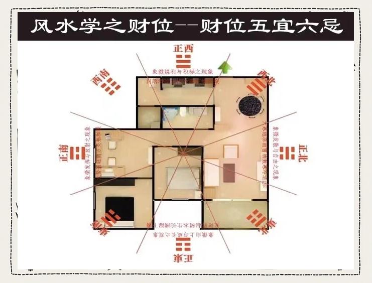 家庭风水聚财方法(风水怎样使家中聚财气)