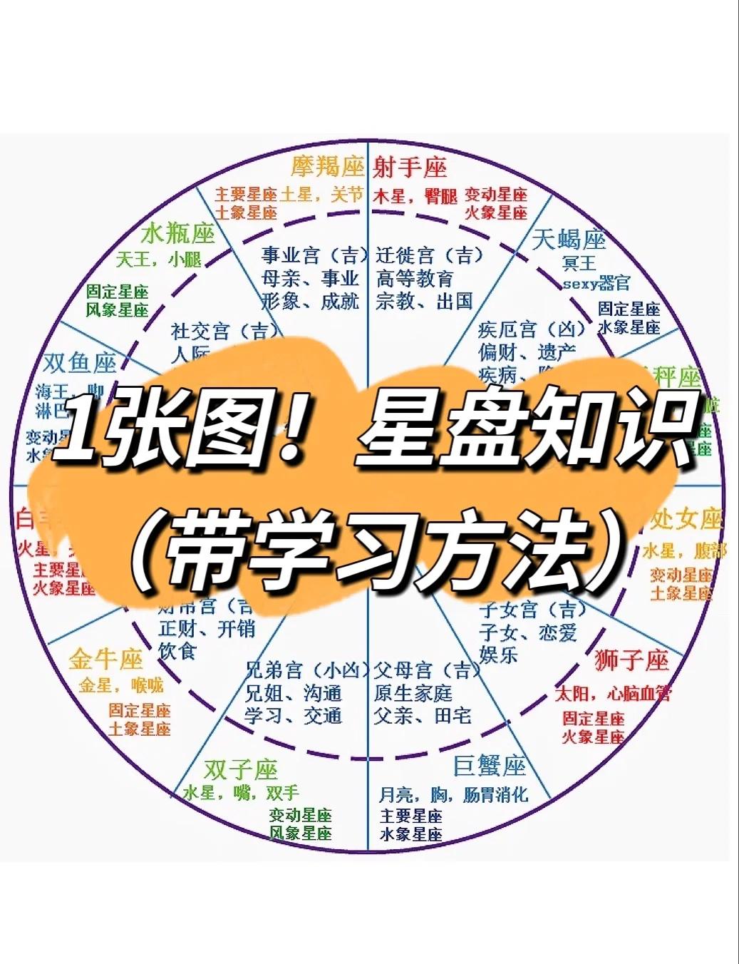 个人星盘(免费)(个人星盘免费怎么用)