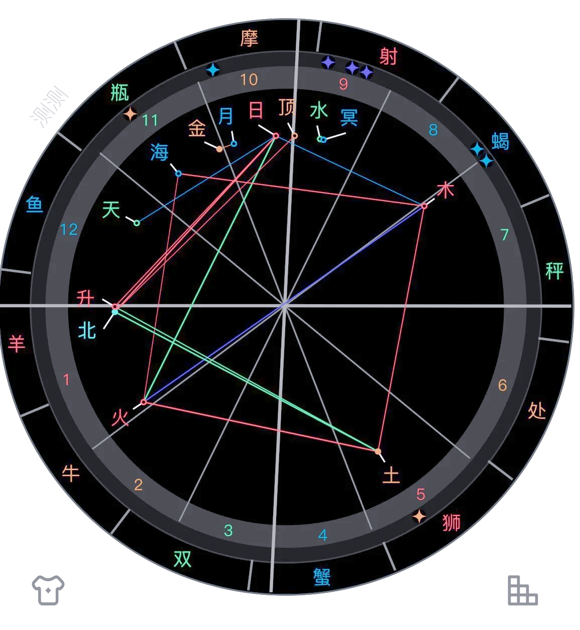 个人星盘(免费)(个人星盘免费怎么用)