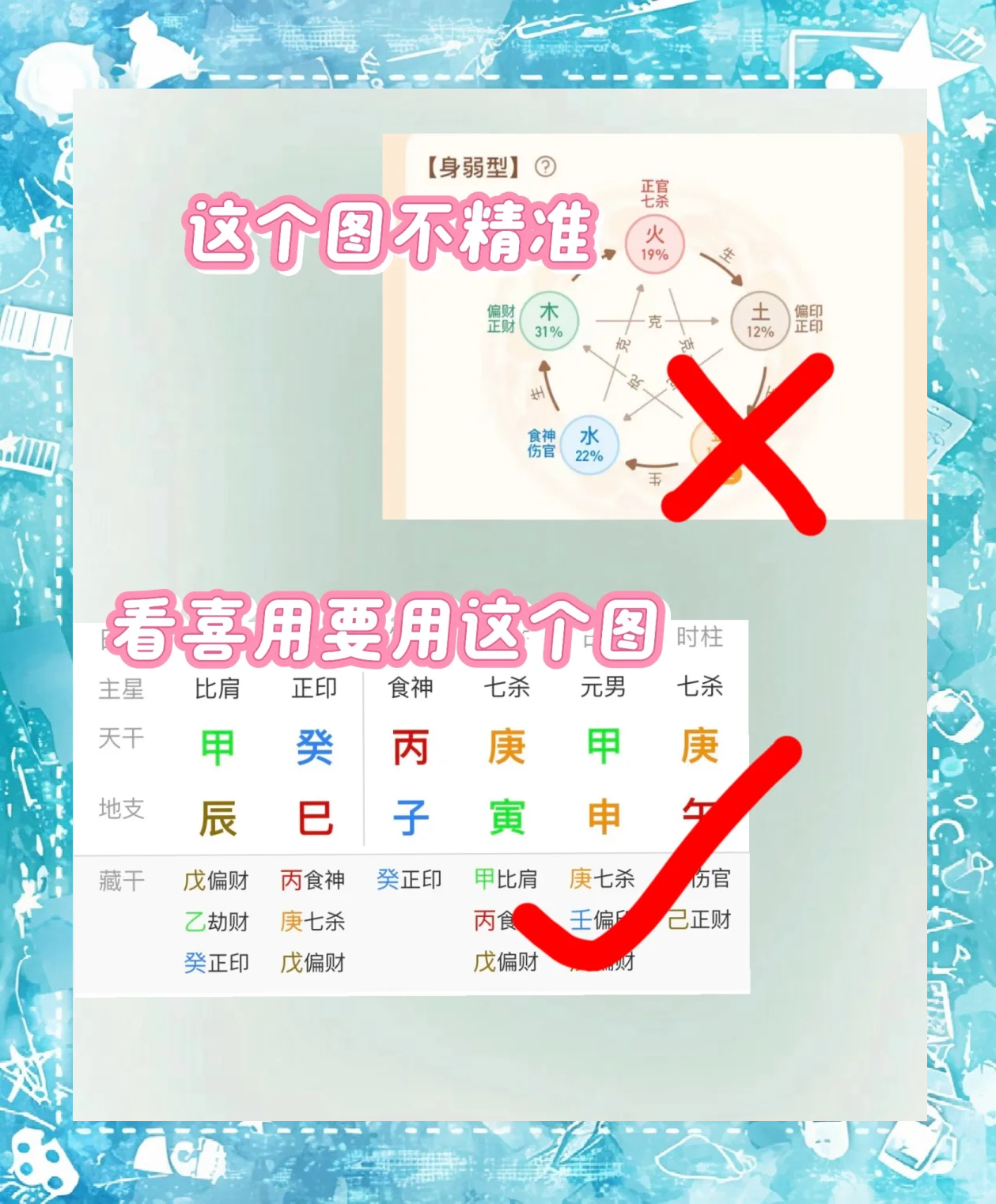 八字喜用神测试怎么用(八字喜用神免费测算步骤) 八字喜用神测试怎么用(八字喜用神免费测算步骤)