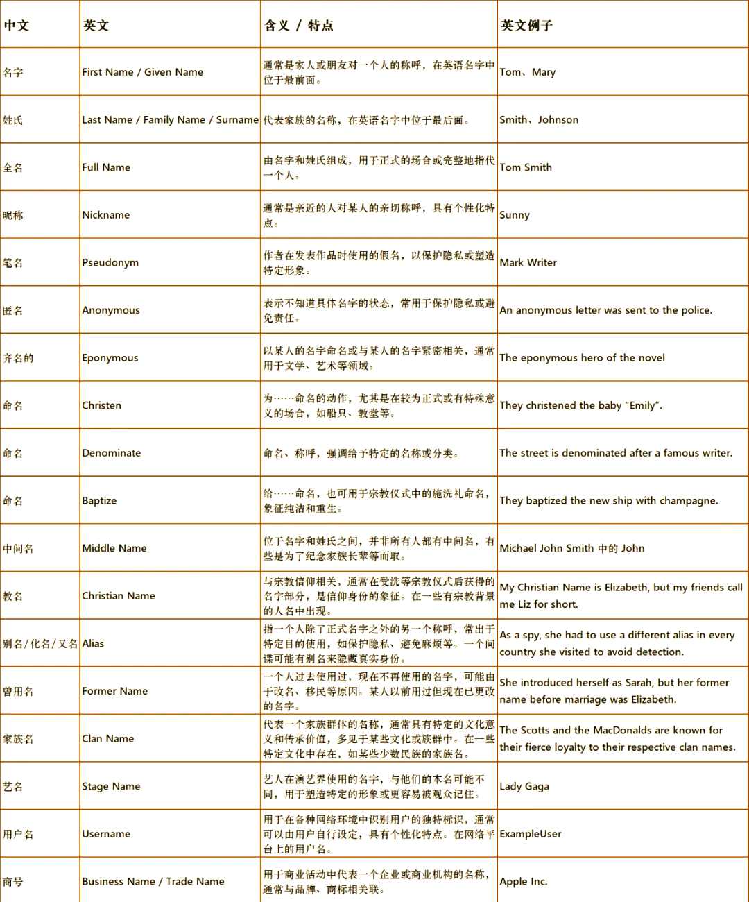 百家姓的姓氏百家姓英文拼写(百家姓的姓氏 百家姓英文拼写)