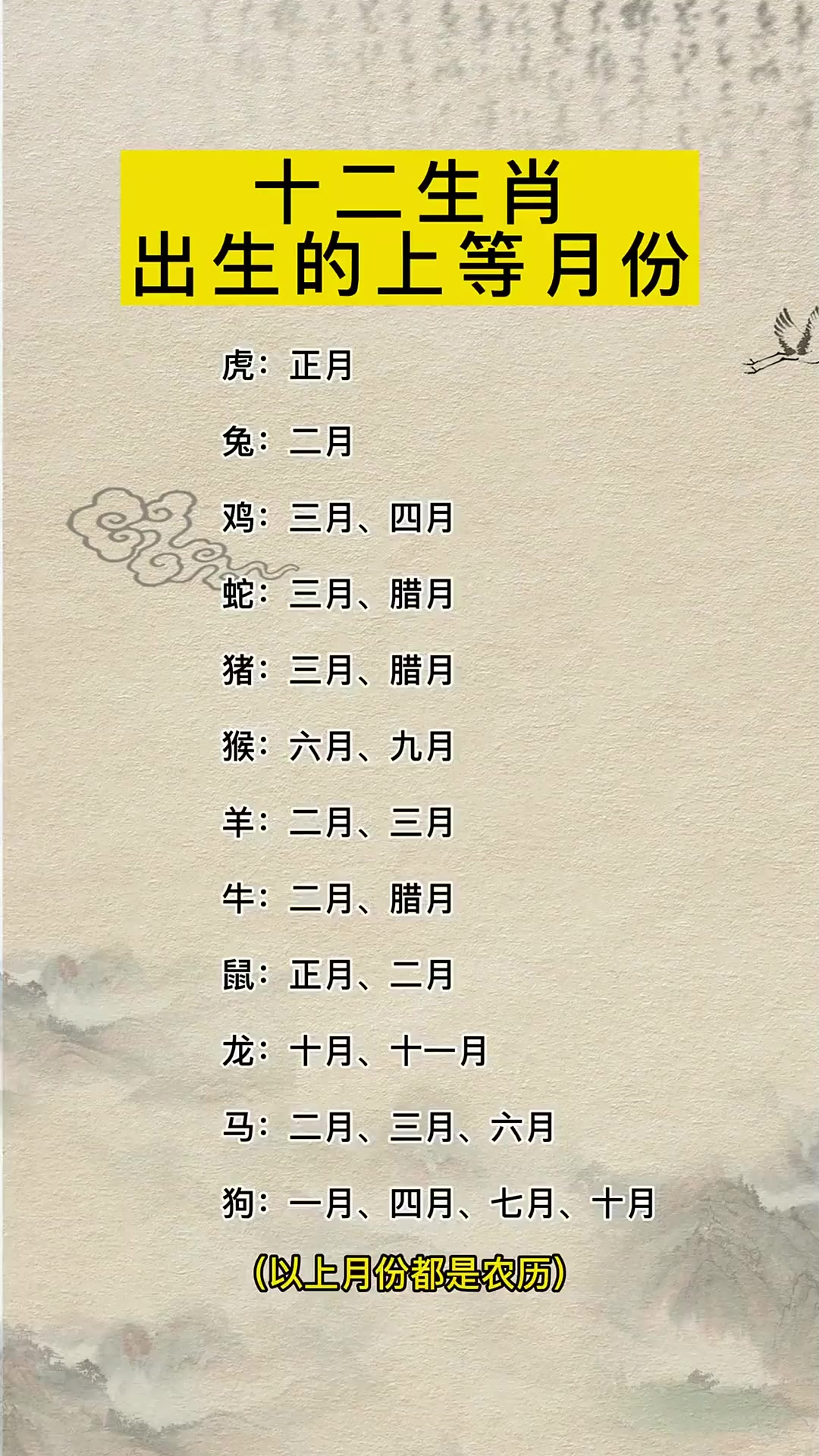 十二生肖每月运势(十二生肖每月运势时间表) 十二生肖每月运势(十二生肖每月运势时间表)