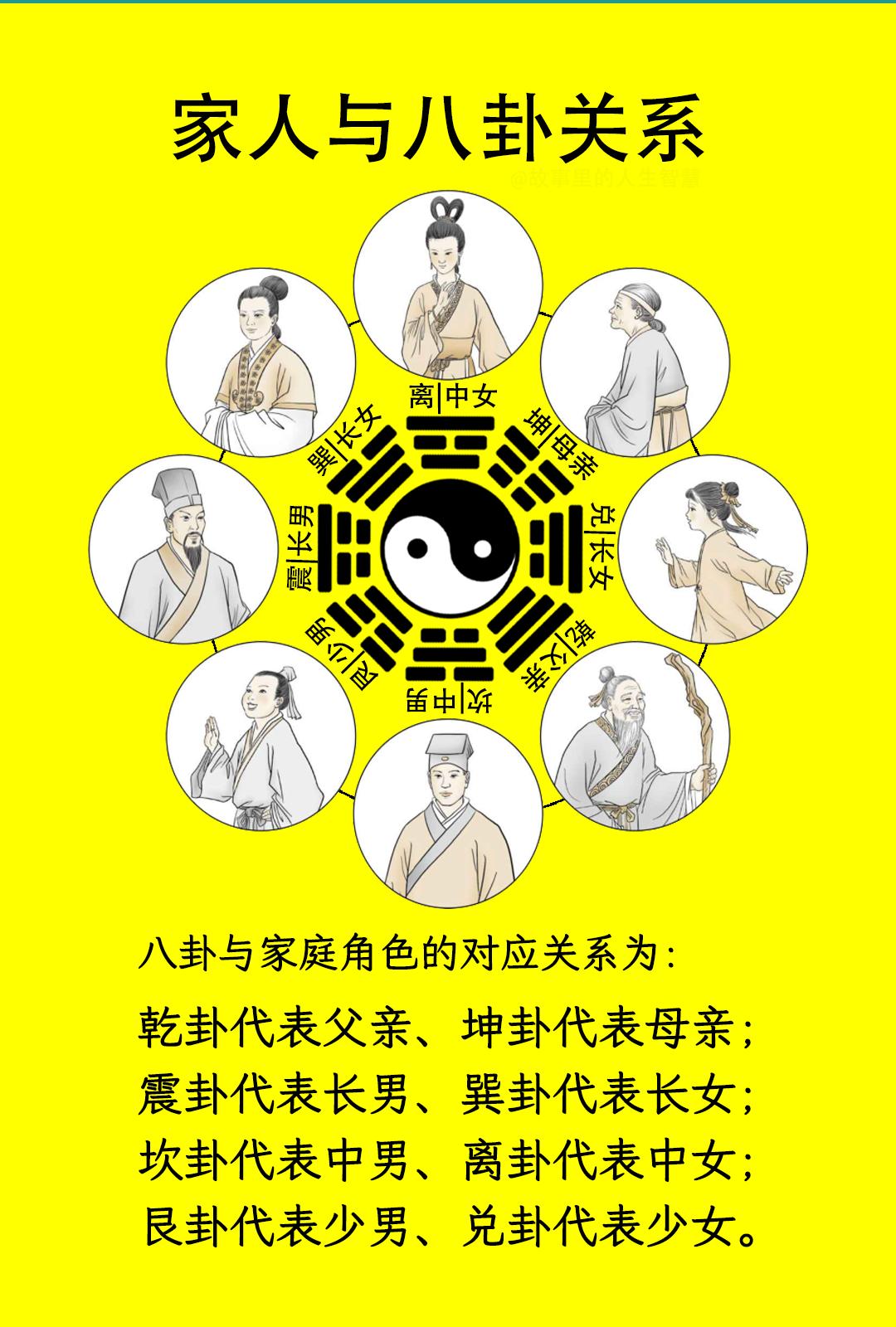 风水学家庭布局与八卦的关系图解(风水学家庭布局与八卦的关系图解大全)