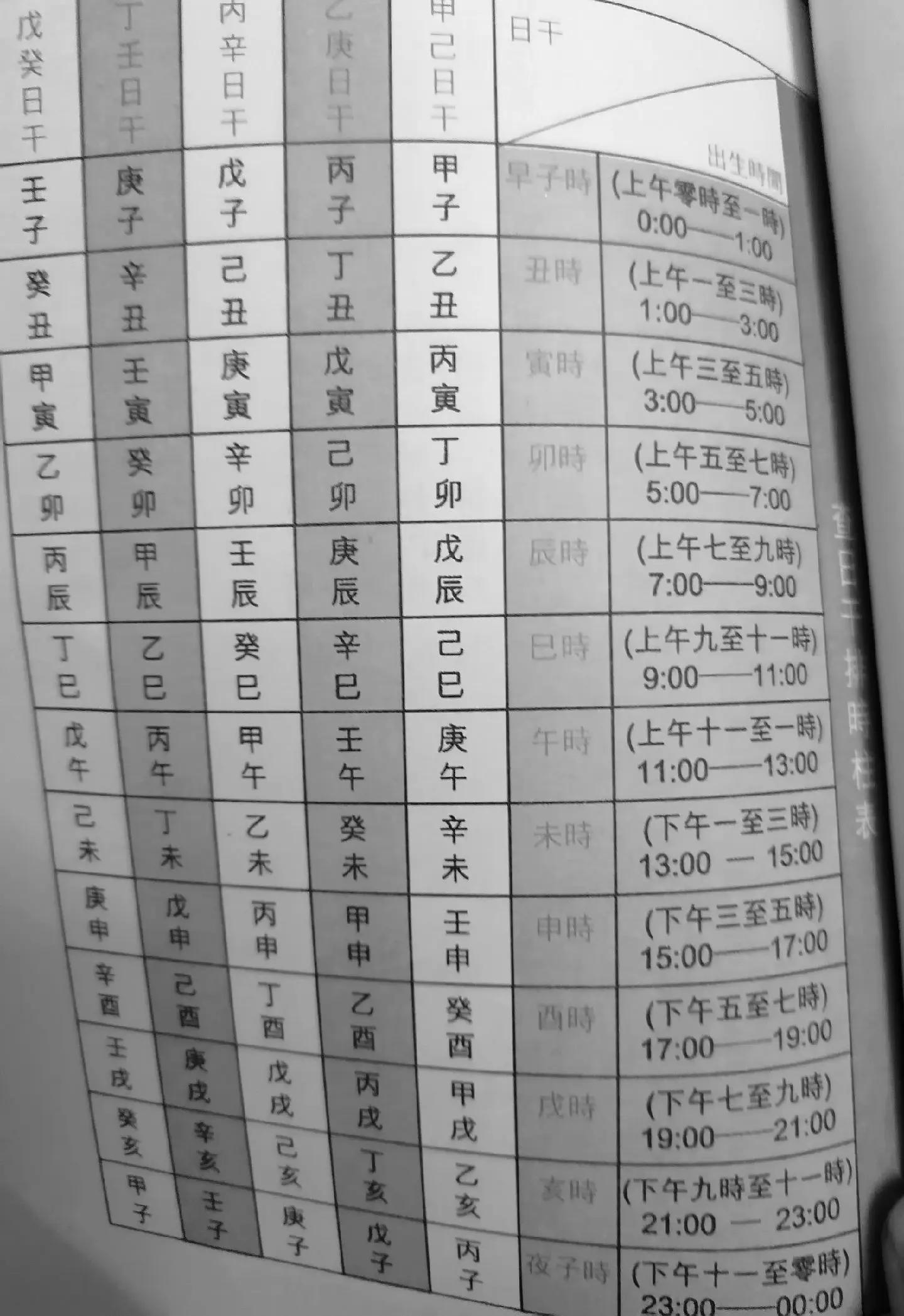 关于生辰八字查询入口免费的信息