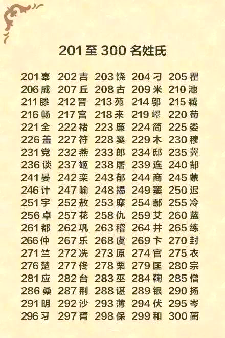 历史百家姓排名顺序(历史百家姓排名顺序怎么排)