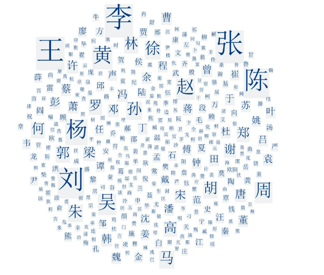 历史百家姓排名顺序(历史百家姓排名顺序怎么排) 历史百家姓排名顺序(历史百家姓排名顺序怎么排)