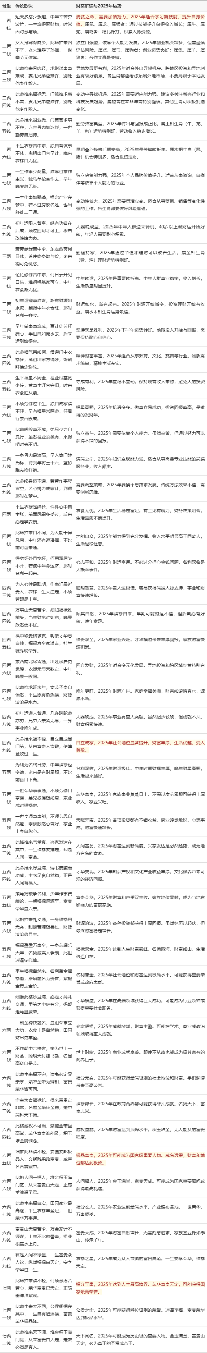 免费今日运势测算(今日运势测算生辰八字今日运势查询) 免费今日运势测算(今日运势测算生辰八字今日运势查询)