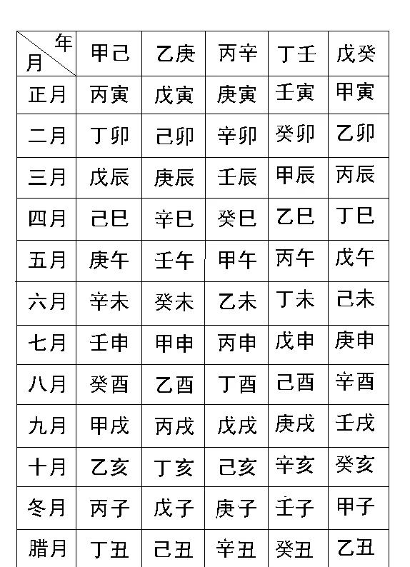 真八字排盘在线版(问真八字排盘网页版) 真八字排盘在线版(问真八字排盘网页版)