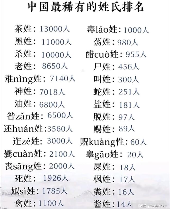 目前最大姓氏排行榜(目前最大姓氏排行榜前十名) 目前最大姓氏排行榜(目前最大姓氏排行榜前十名)