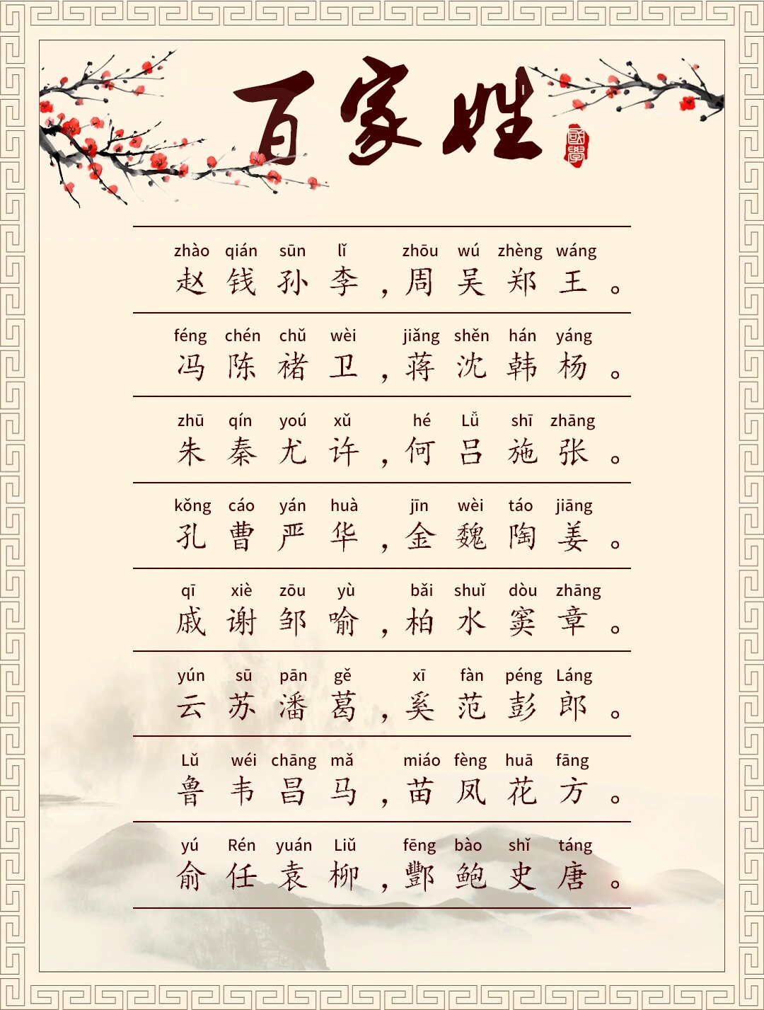 百家姓钱姓排名第几位(钱姓在百家姓中排第几位)