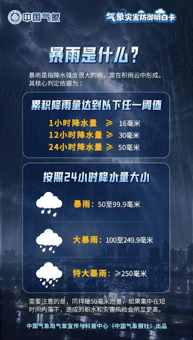 天气预报篇(天气预报哦哦) 天气预报篇(天气预报哦哦)