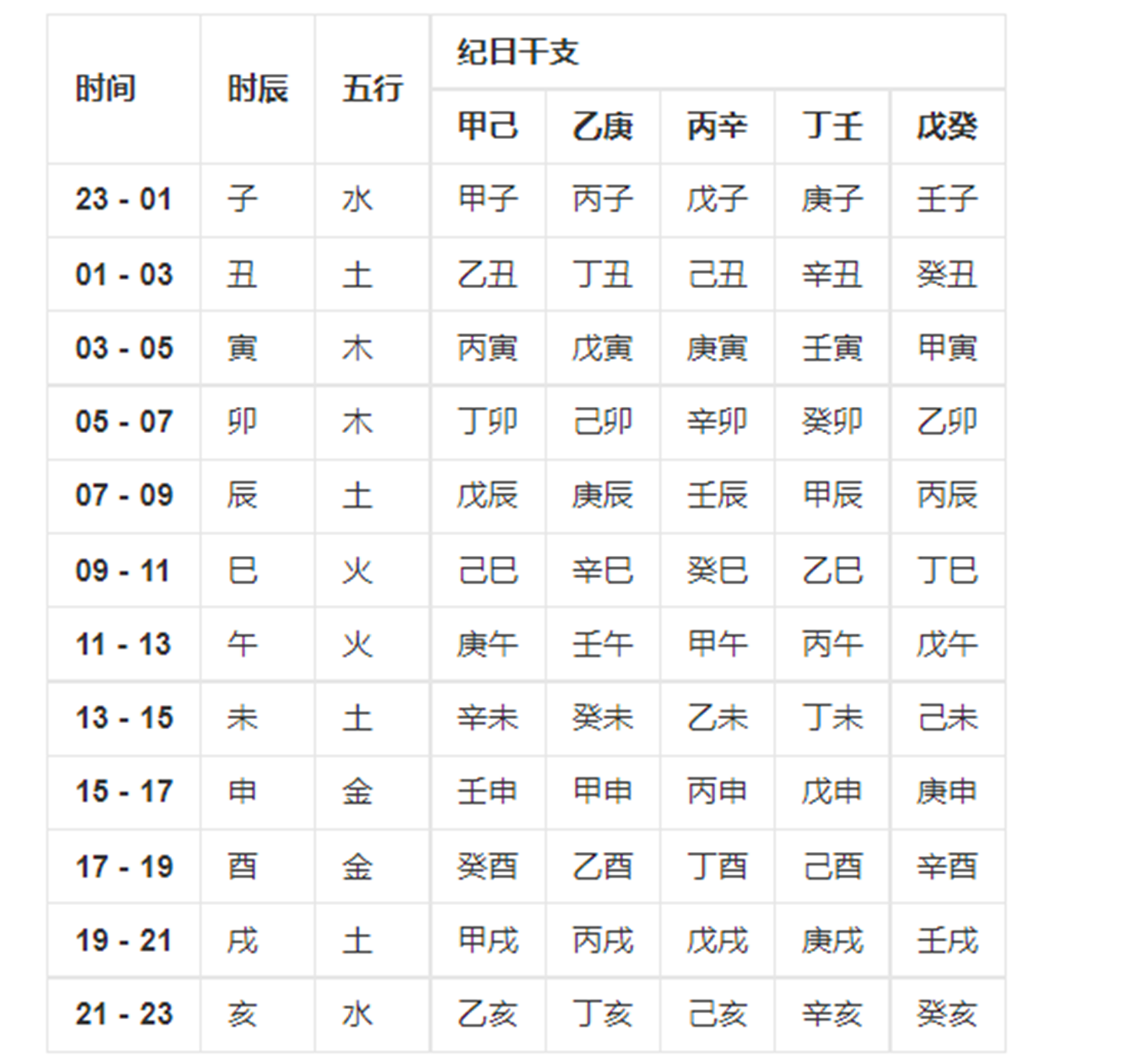 如何查询自身生辰八字(怎么查自己的生辰八字是什么命)