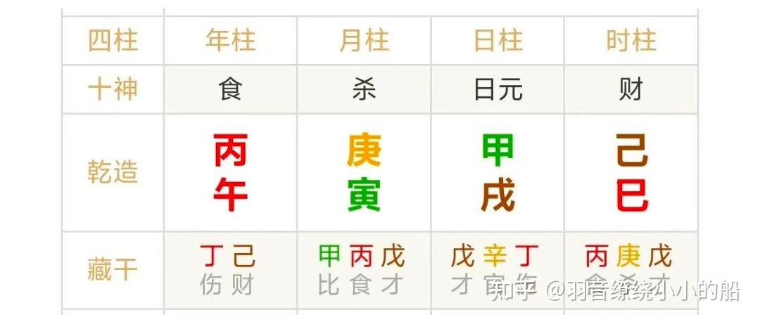 如何查询自身生辰八字(怎么查自己的生辰八字是什么命) 如何查询自身生辰八字(怎么查自己的生辰八字是什么命)