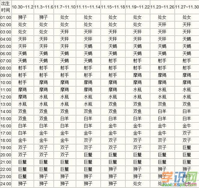 查一下星座表(查一下星座表图片)