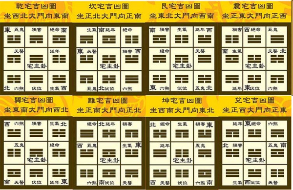 看阳宅的八个口诀(家庭风水必看100例)