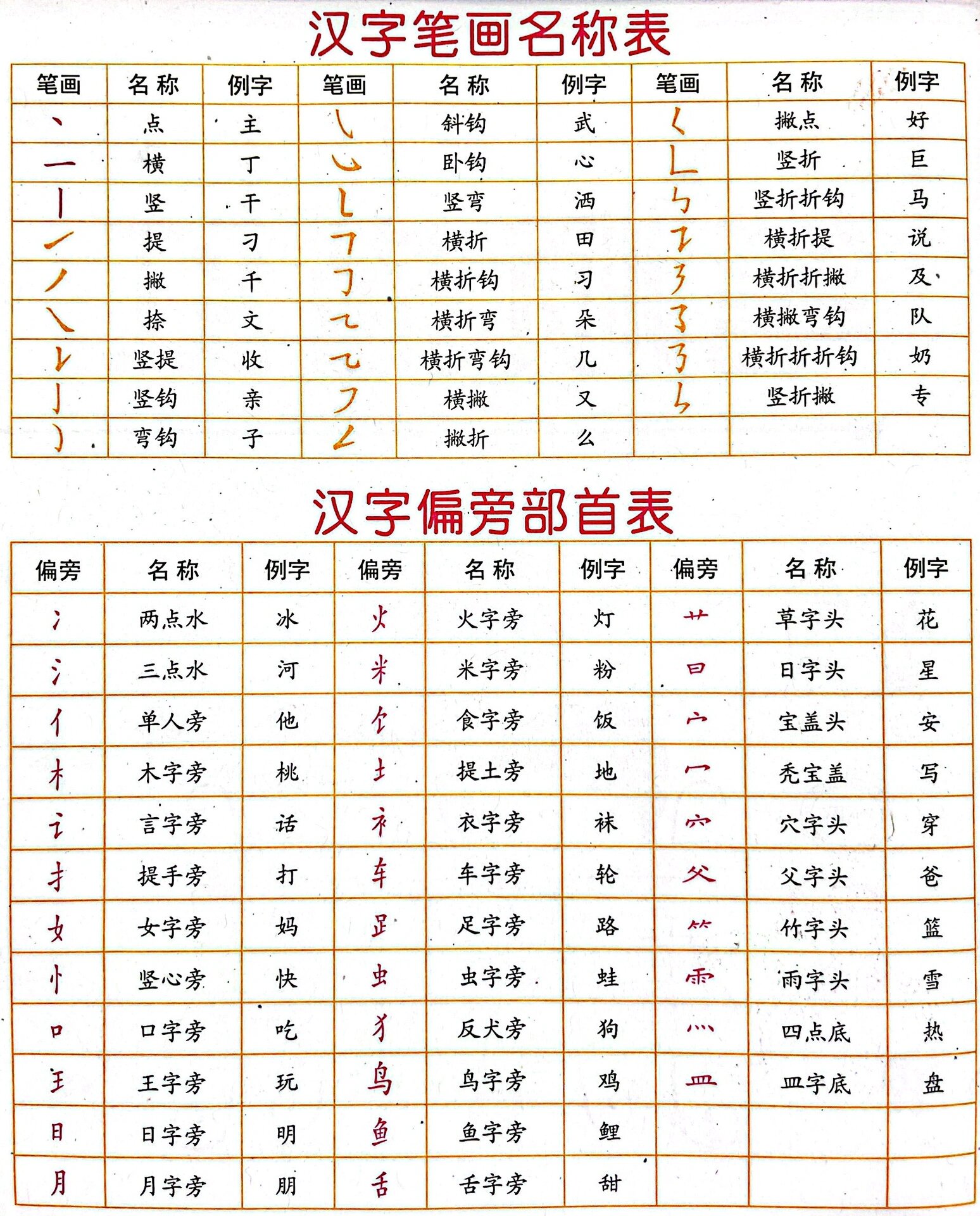 2024姓氏笔画一览表(2024年姓氏排行榜前100名)
